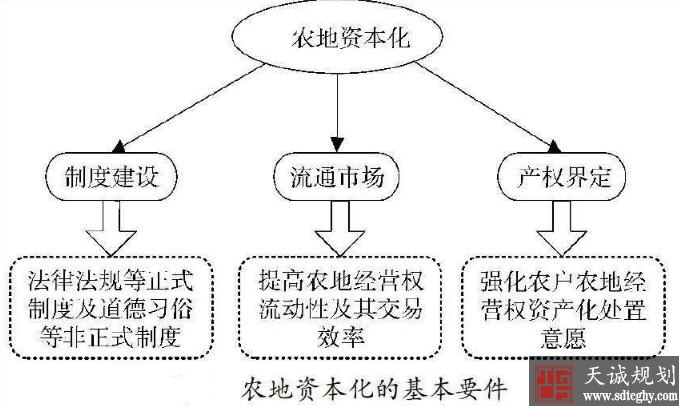 着力提升农地资本发展能力 切实盘活农民农地“沉睡资产”